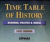 Time Table Of History Business, Politics & Media