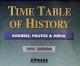 Time Table Of History Business, Politics & Media